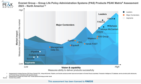 (Graphic: Business Wire)